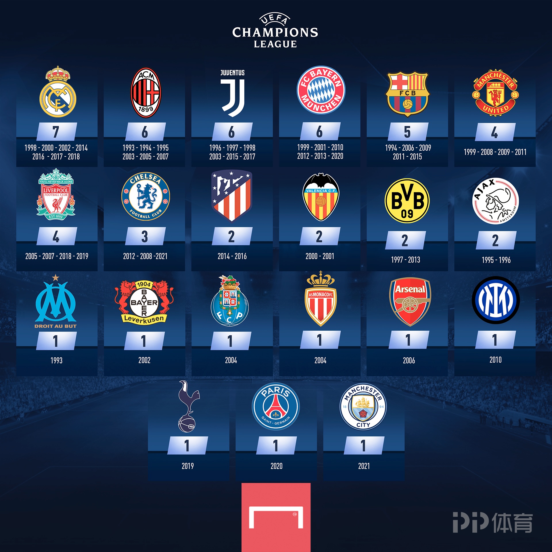 “球队发动机”名不虚传